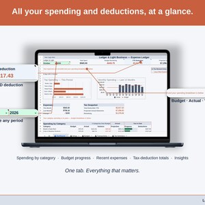 Full-width view of the Expense Ledger Dashboard tab: spending by category, budget progress, recent expenses, tax-deduction totals, insights — a salon professional business, whole, on one tab.