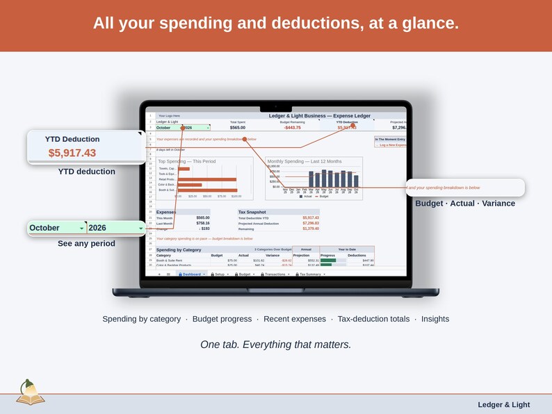 Full-width view of the Expense Ledger Dashboard tab: spending by category, budget progress, recent expenses, tax-deduction totals, insights — a salon professional business, whole, on one tab.