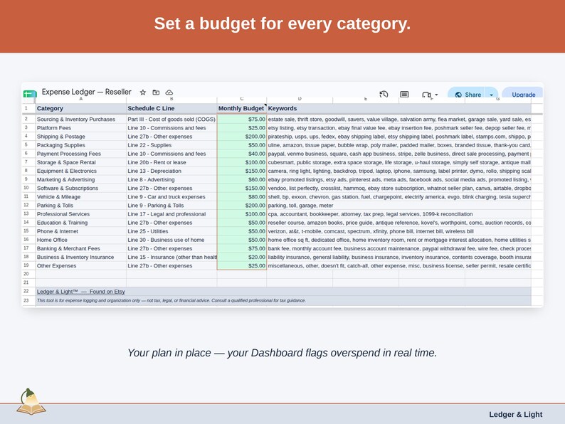 The Expense Ledger’s Budget tab, with a figure set against each reseller category — sourcing & inventory purchases, platform fees, and shipping & postage — and the Dashboard flagging overspend as it happens.