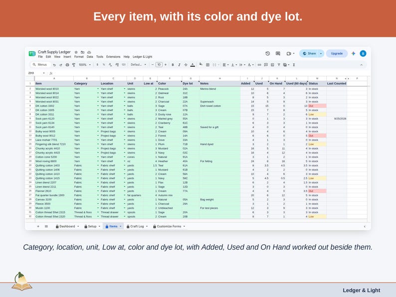 The Items tab: category, location, unit, Low at, color and dye lot for every item, with Added, Used and On Hand worked out beside them.