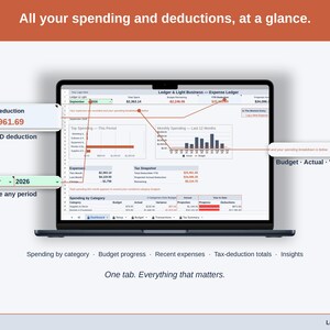 Full-width view of the Expense Ledger Dashboard tab: spending by category, budget progress, recent expenses, tax-deduction totals, insights — a event planner business, whole, on one tab.