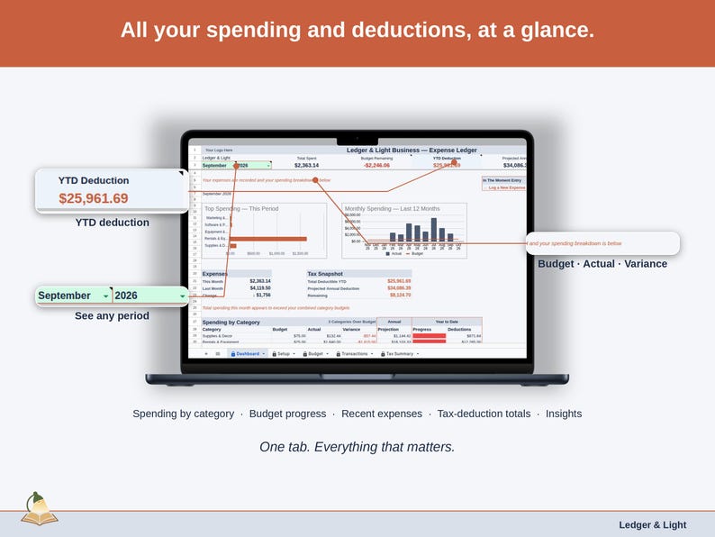 Full-width view of the Expense Ledger Dashboard tab: spending by category, budget progress, recent expenses, tax-deduction totals, insights — a event planner business, whole, on one tab.
