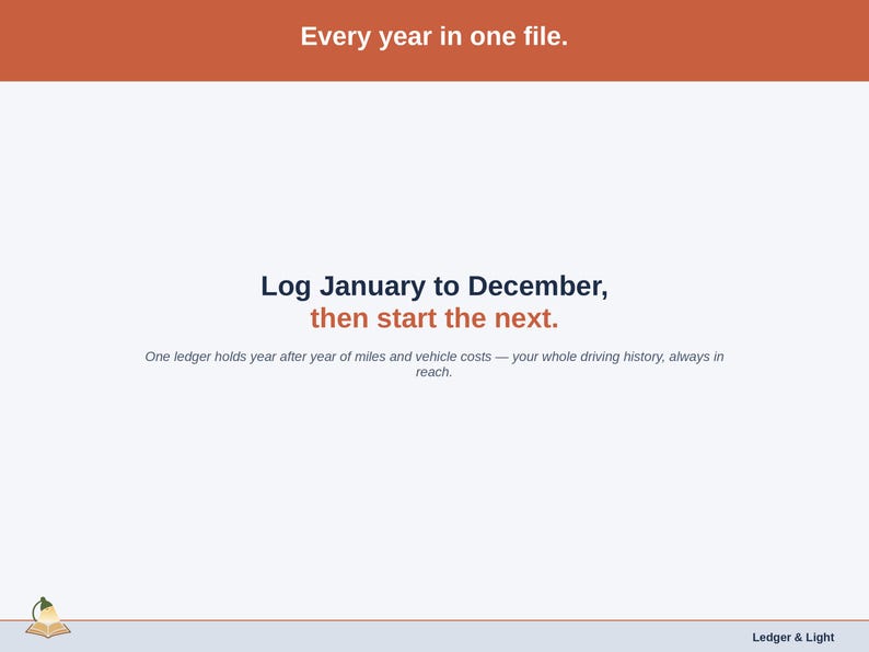 Typographic slide about the multi-year file: log January to December, then start the next year in the same ledger, with the whole driving history still in reach.