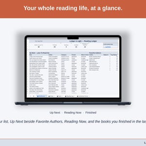 The Reading Ledger Dashboard with the sample library: books on your list, the Up Next list of books still to read beside Favorite Authors, Reading Now, and how many books you finished in the last 12 months.