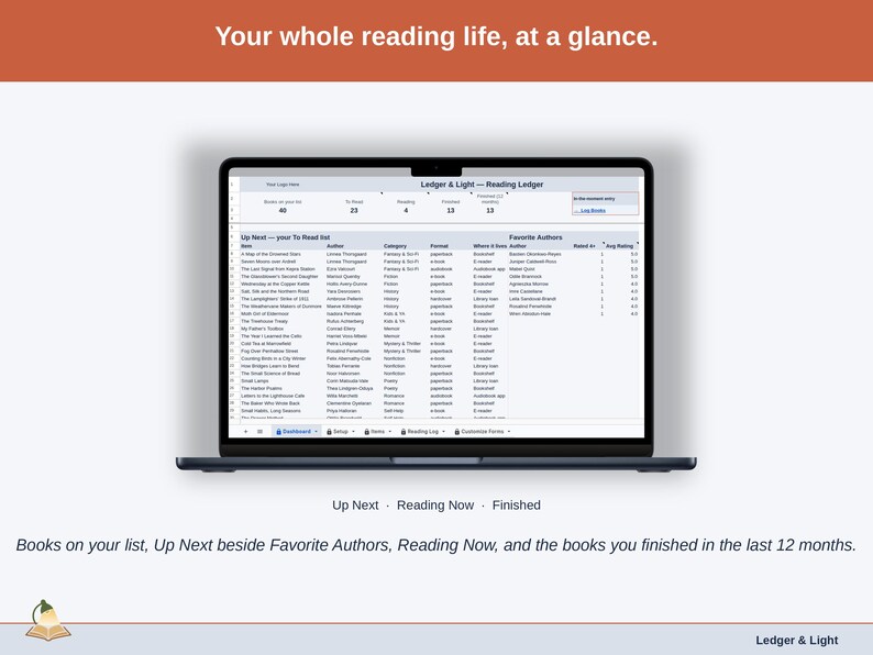 The Reading Ledger Dashboard with the sample library: books on your list, the Up Next list of books still to read beside Favorite Authors, Reading Now, and how many books you finished in the last 12 months.