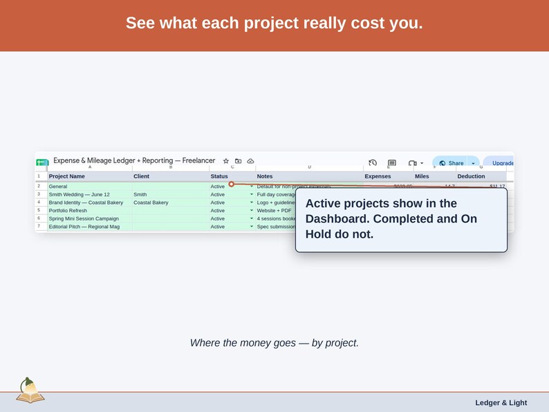 The Projects tab, costs grouped the way a freelancer business actually divides its work. by client, retainer, or project