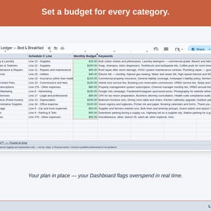 The Expense Ledger’s Budget tab, with a figure set against each bed & breakfast category — food & beverage, housekeeping & laundry, and guest amenities & toiletries — and the Dashboard flagging overspend as it happens.