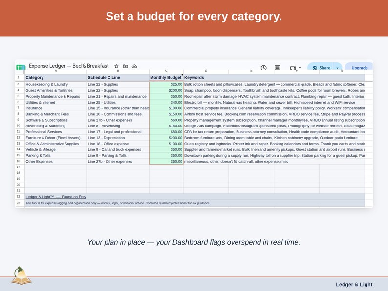 The Expense Ledger’s Budget tab, with a figure set against each bed & breakfast category — food & beverage, housekeeping & laundry, and guest amenities & toiletries — and the Dashboard flagging overspend as it happens.