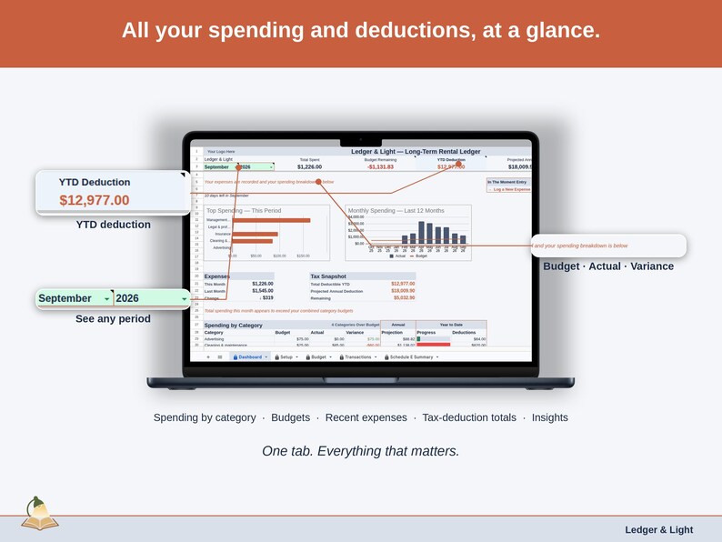 Full-width view of the Expense Ledger Dashboard tab: spending by category, budgets, recent expenses, tax-deduction totals, insights — a long-term rental business, whole, on one tab.