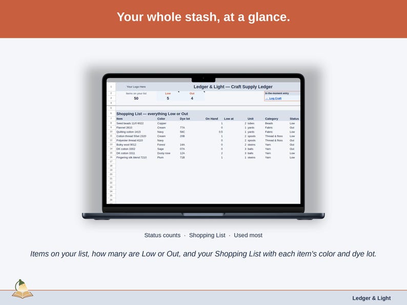 The Craft Supply Ledger Dashboard with the sample stash: items on the list, how many are Low or Out, the Shopping List with each item’s color and dye lot, and what you used most.
