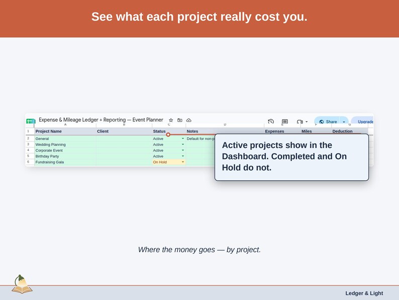 The Projects tab, costs grouped the way a event planner business actually divides its work. by event, client, or venue
