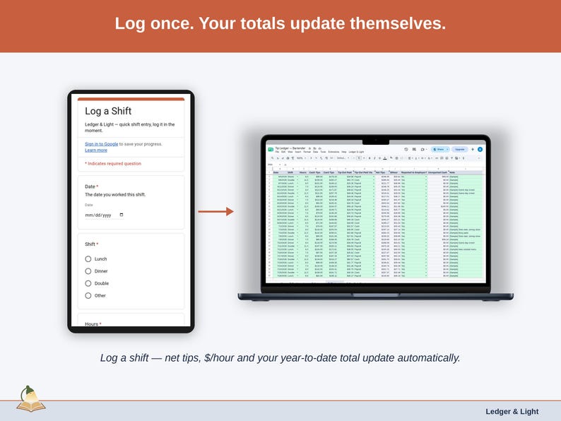 A logged shift moving from the phone form into the Tip Log on a laptop, where the totals update on their own.