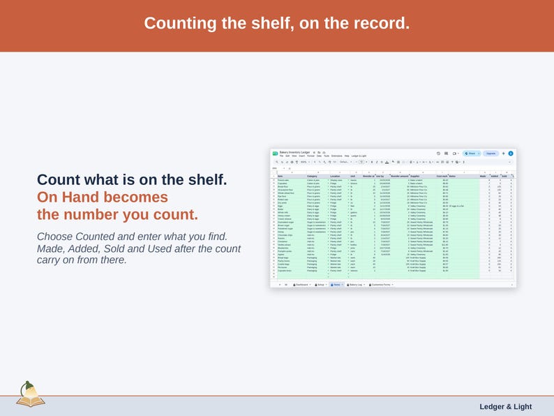 The Items tab with Last Counted dates: Counted entries set On Hand to the amount found on the shelf.