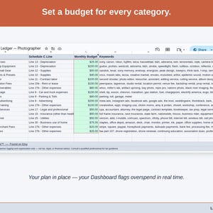 The Expense Ledger’s Budget tab, with a figure set against each photographer category — camera & lenses, lighting & grip equipment, and supplies & small gear — and the Dashboard flagging overspend as it happens.