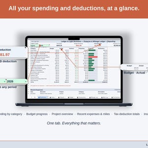 Full-width view of the Expense & Mileage Ledger + Reporting Dashboard tab: spending by category, budget progress, project overview, recent expenses & miles, tax-deduction totals, insights — a child care business, whole, on one tab.