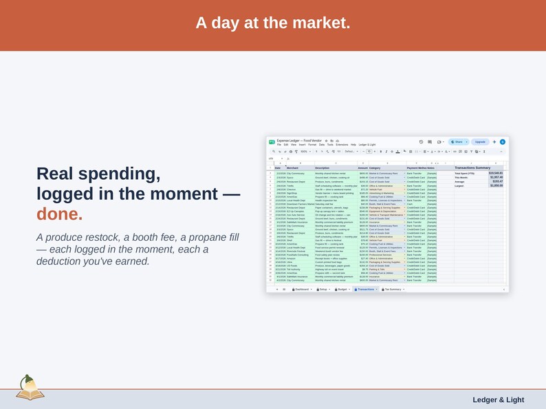 The Transactions tab showing one real day of food vendor spending — a produce restock, a booth fee, a propane fill — each logged in the moment, each a deduction you’ve earned.