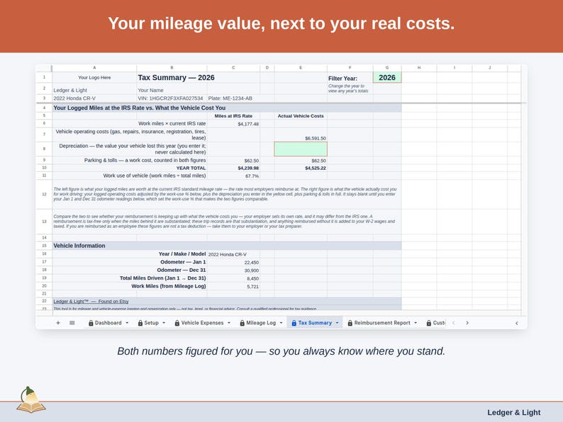 The Tax Summary tab showing both deductions side by side, standard mileage against actual expenses, with the larger figure the one to claim.