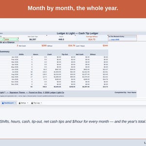 The Dashboard’s Monthly Summary: shifts, hours, cash, tip-out, net cash tips and dollars per hour for every month of the year.