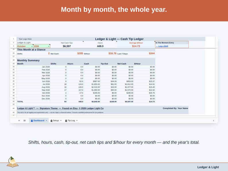 The Dashboard’s Monthly Summary: shifts, hours, cash, tip-out, net cash tips and dollars per hour for every month of the year.