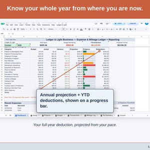 The Expense & Mileage Ledger + Reporting Dashboard’s projection panel, reading this year’s online business deduction forward from the pace so far. Your full-year deduction, projected from your pace.