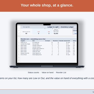 The Inventory Ledger Dashboard with the sample shop: items on the list, how many are Low or Out, and the value on hand of everything with a cost.
