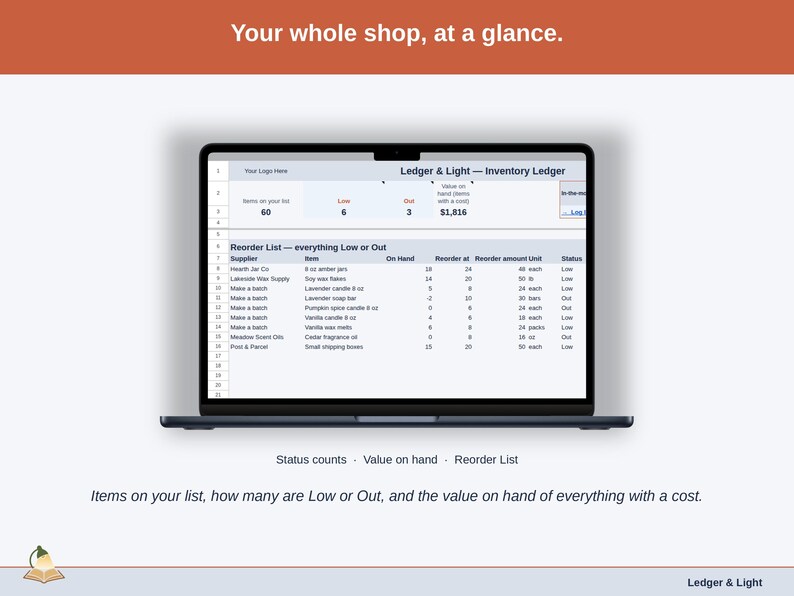 The Inventory Ledger Dashboard with the sample shop: items on the list, how many are Low or Out, and the value on hand of everything with a cost.