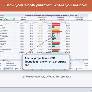 The Expense & Mileage Ledger + Reporting Dashboard’s projection panel, reading this year’s reseller deduction forward from the pace so far. Your full-year deduction, projected from your pace.