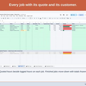 The Projects tab: every job with its customer and quote, quoted hours beside logged hours; finished jobs sit below with their totals frozen.
