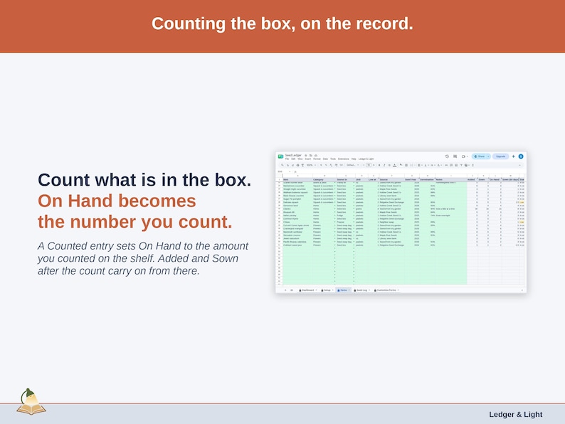 The Items tab with Last Counted dates: A Counted entry sets On Hand to the amount you counted on the shelf.