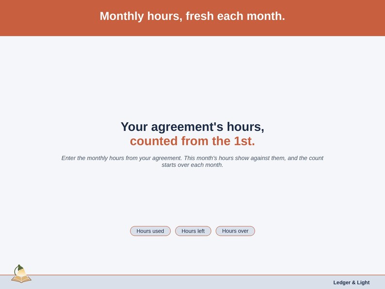 A statement slide: Monthly hours, fresh each month. Enter the monthly hours from your agreement. This month’s hours show against them, and the count starts over each month.