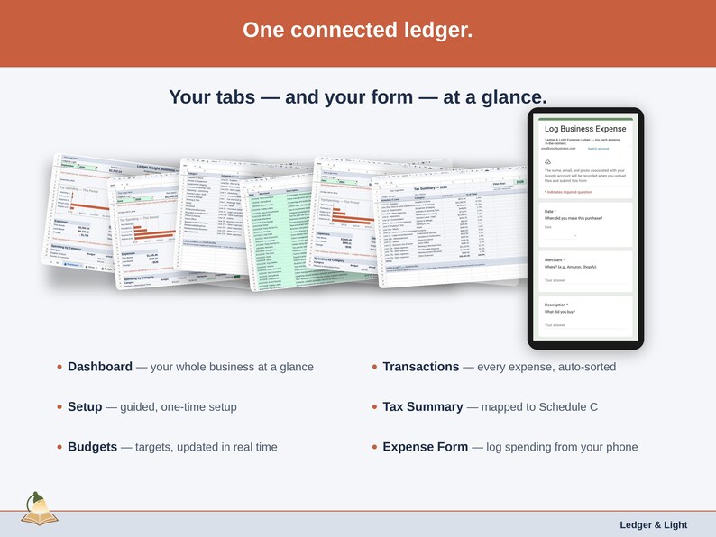 The sheet’s tabs fanned out — Dashboard, Setup, Budgets, Transactions, Tax Summary, Expense Form — plus the phone form that feeds them. Everything a event planner ledger is made of, in one view.