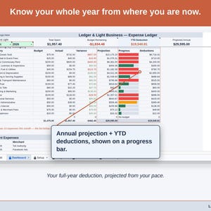 The Expense Ledger Dashboard’s projection panel, reading this year’s food vendor deduction forward from the pace so far. Your full-year deduction, projected from your pace.