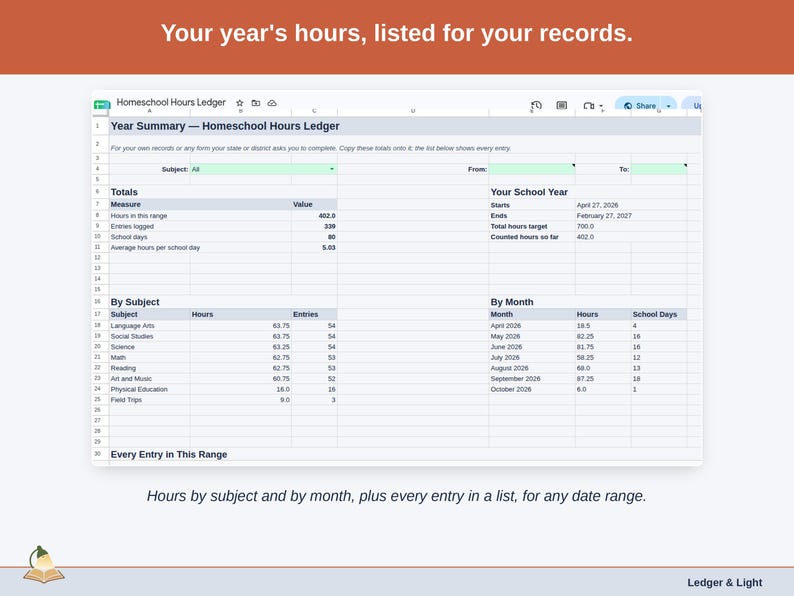 The Year Summary tab: hours by subject and by month, plus every entry in a list, for any date range.