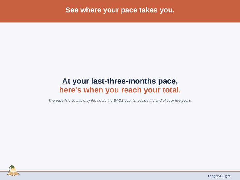 A statement slide on the pace line — the date you reach your total at your last three months’ pace, counting only the hours the BACB counts, beside the end of your five years.