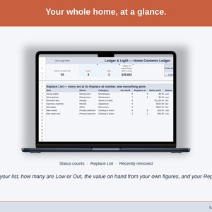 The Home Contents Ledger Dashboard with the sample home: items on the list, how many are Low or Out, the value on hand from your own figures, the Replace List with each item’s room and value, and what you removed lately.