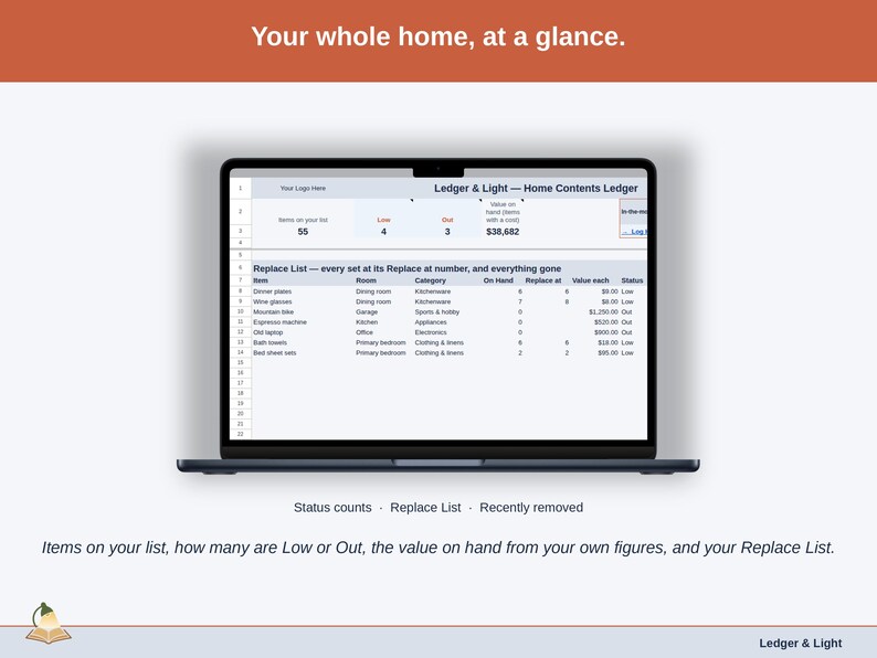 The Home Contents Ledger Dashboard with the sample home: items on the list, how many are Low or Out, the value on hand from your own figures, the Replace List with each item’s room and value, and what you removed lately.