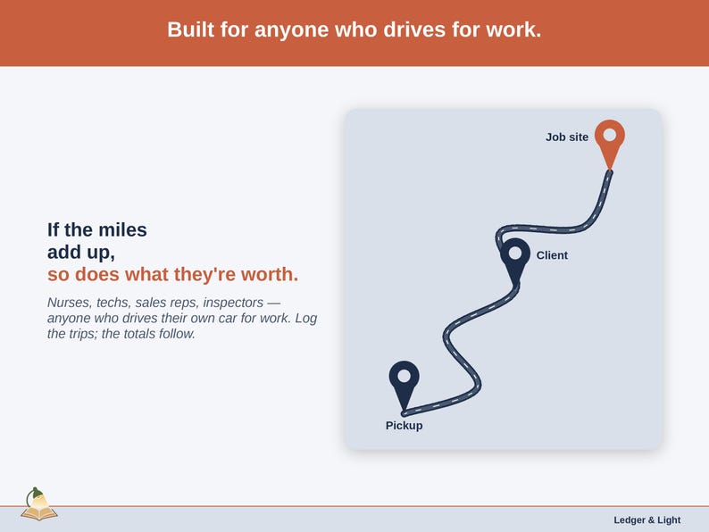 An illustrated route map — built for delivery, rideshare, real estate and the trades. Nurses, techs, sales reps, inspectors — anyone who drives their own car for work. Log the trips; the totals follow.