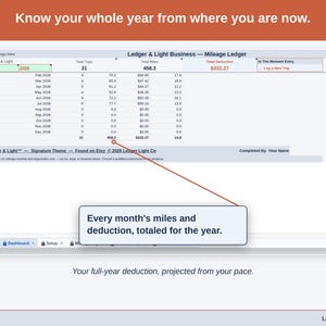 The Mileage Ledger Dashboard’s projection panel, reading this year’s freelancer deduction forward from the pace so far. Your full-year deduction, projected from your pace.
