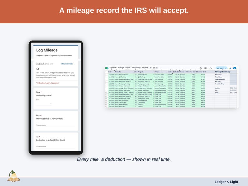The Mileage Log tab — date, purpose, start and end odometer, miles, and the deduction at the IRS standard rate, calculated per trip. A reseller driving record built to be accepted.