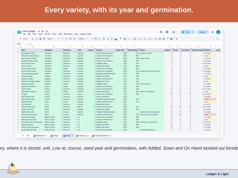 The Items tab: category, where it is stored, unit, Low at, source, seed year and germination for every variety, with Added, Sown and On Hand worked out beside them.
