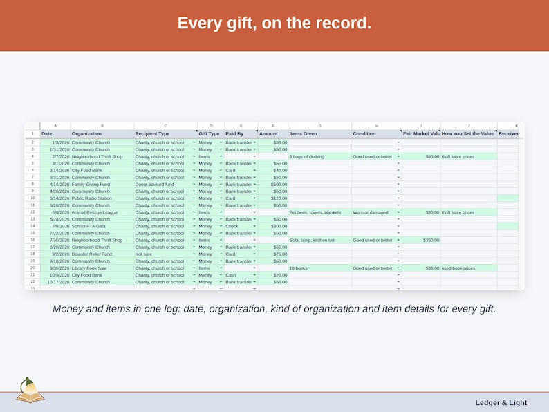 The Gift Log tab with the sample year: money and item gifts in one log, with gift value, net gift, non-itemizer cash and a Records Check beside each.