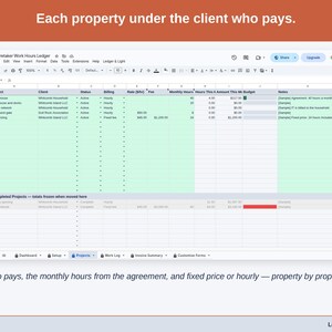 The Projects tab: each property under the client who pays, with the monthly hours from the agreement and fixed price or hourly billing.