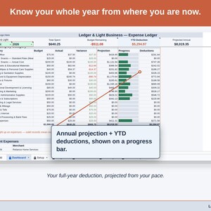 The Expense Ledger Dashboard’s projection panel, reading this year’s child care deduction forward from the pace so far. Your full-year deduction, projected from your pace.