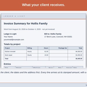 The emailed Invoice Summary as the client receives it: your details, the bill-to, totals by project and every line at the amount stamped when it was logged.