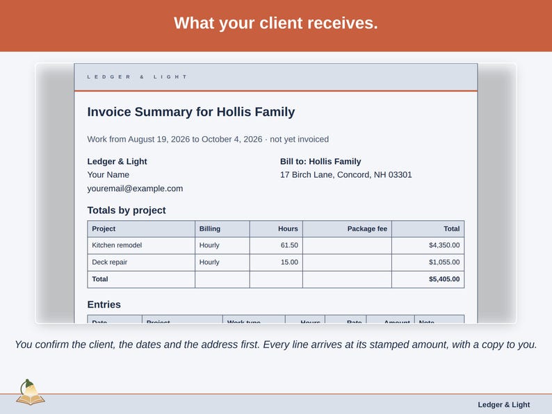 The emailed Invoice Summary as the client receives it: your details, the bill-to, totals by project and every line at the amount stamped when it was logged.