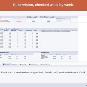 The Dashboard’s week-by-week view: practice and supervision hours for the last 12 weeks, each week marked Met or Check.