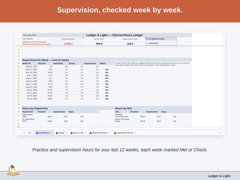 The Dashboard’s week-by-week view: practice and supervision hours for the last 12 weeks, each week marked Met or Check.