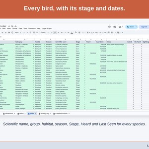 The Items tab: group, habitat, season and scientific name for every species, with Stage, Heard and Last Seen worked out beside them.