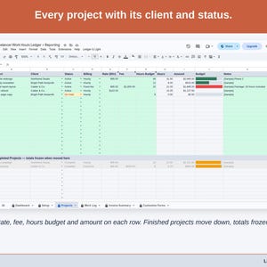 The Projects tab: every project with its client, status, rate, fee, hours budget and amount; finished projects sit below with their totals frozen.