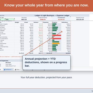 The Expense Ledger Dashboard’s projection panel, reading this year’s contractor deduction forward from the pace so far. Your full-year deduction, projected from your pace.